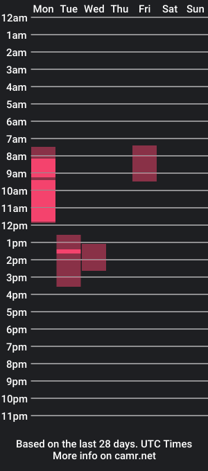 cam show schedule of mister_tommm80