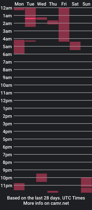 cam show schedule of mister_void