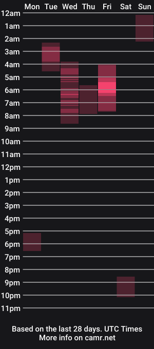 cam show schedule of misterblanco