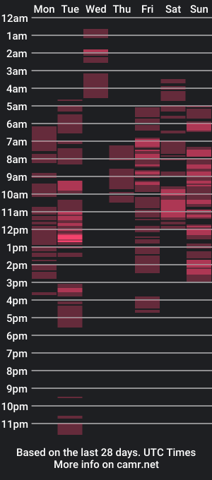 cam show schedule of misterfemboy