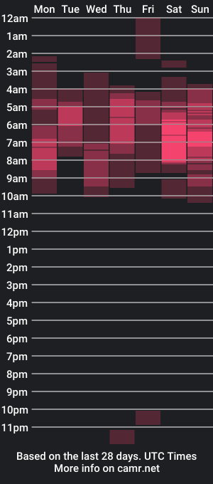 cam show schedule of mistergruff