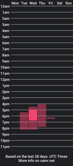 cam show schedule of misterhouston1