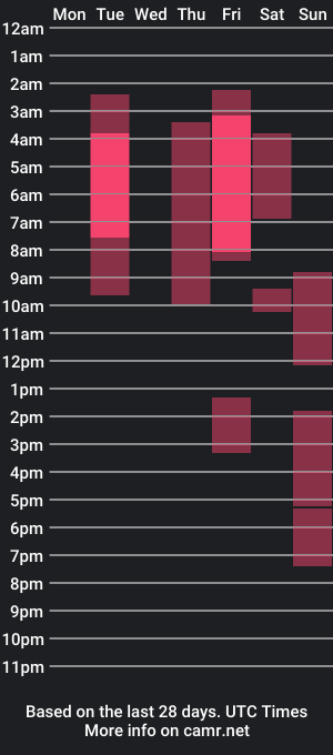 cam show schedule of misterhult