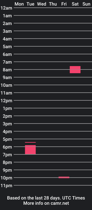 cam show schedule of misterjames_