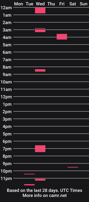 cam show schedule of misterlionking