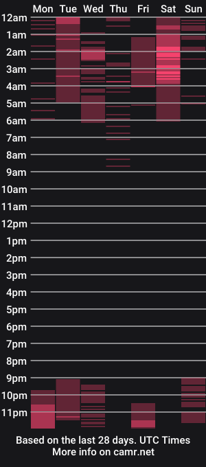 cam show schedule of misterlov3r