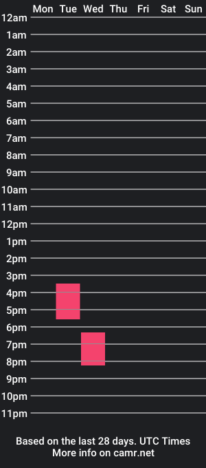 cam show schedule of mistermos