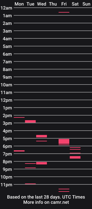 cam show schedule of misterrugburn