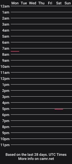 cam show schedule of mistersexting