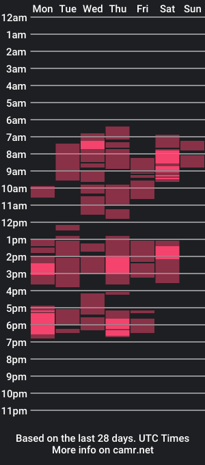 cam show schedule of misterssfemdom