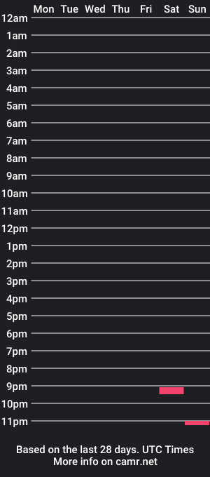 cam show schedule of mistervirtue