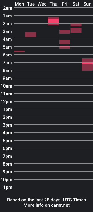 cam show schedule of misterxxxxxxxx1