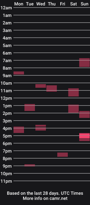 cam show schedule of mistik_anax