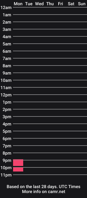 cam show schedule of mistitwilight