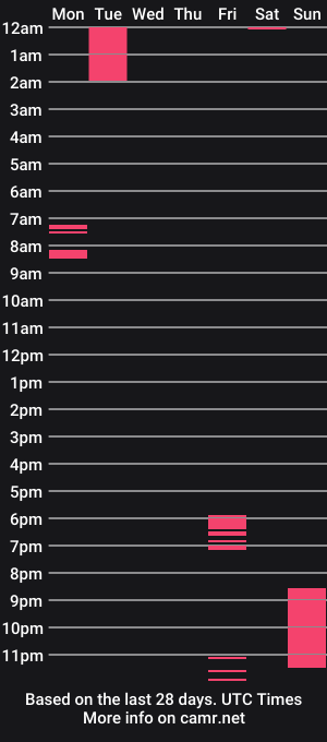 cam show schedule of mistreskim