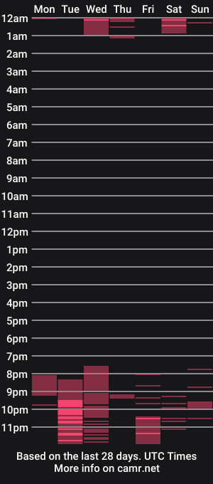 cam show schedule of mistress_anna_dame