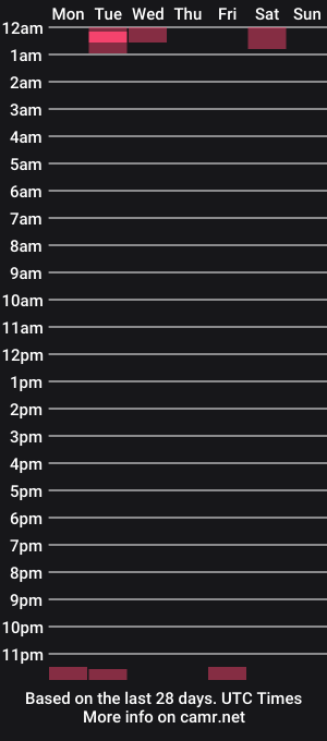 cam show schedule of mistress_gabanna