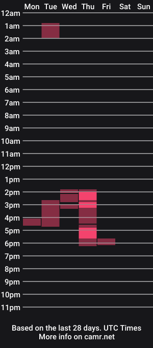 cam show schedule of mistress_lk