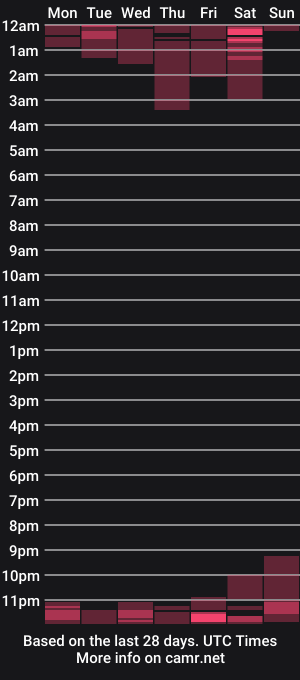 cam show schedule of mistress_luan