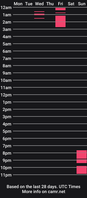 cam show schedule of mistress_malefica4u