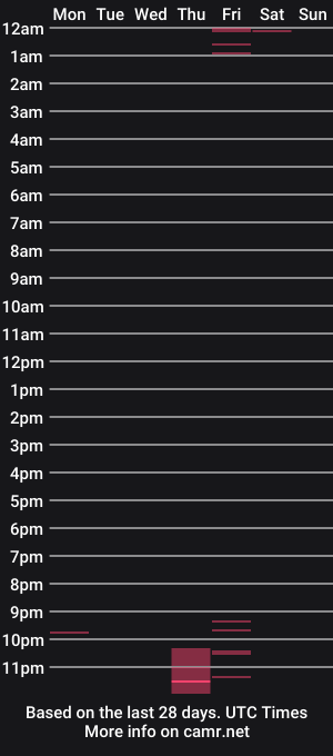 cam show schedule of mistress_meryem