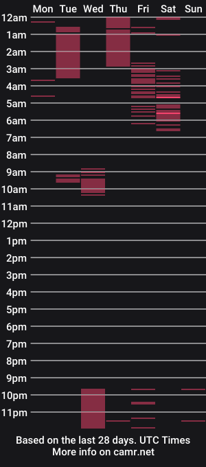 cam show schedule of mistress_mialibra