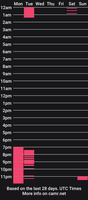 cam show schedule of mistress_ninaohnina
