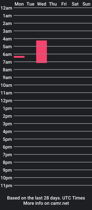 cam show schedule of mistress_of_your_desires