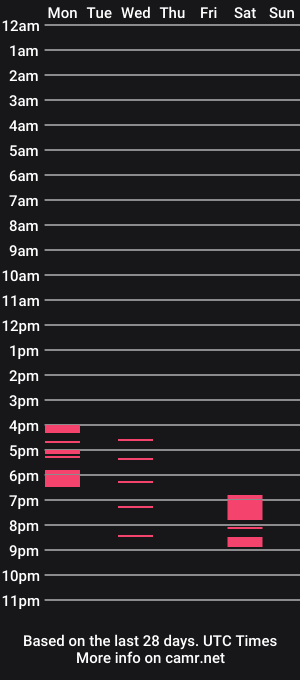 cam show schedule of mistress_priest