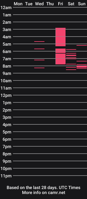 cam show schedule of mistress_si_ri