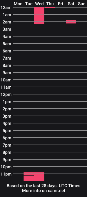 cam show schedule of mistress_tee_rebecca