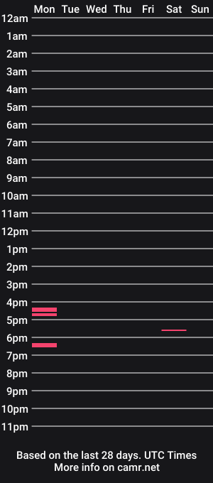 cam show schedule of mistressarisa