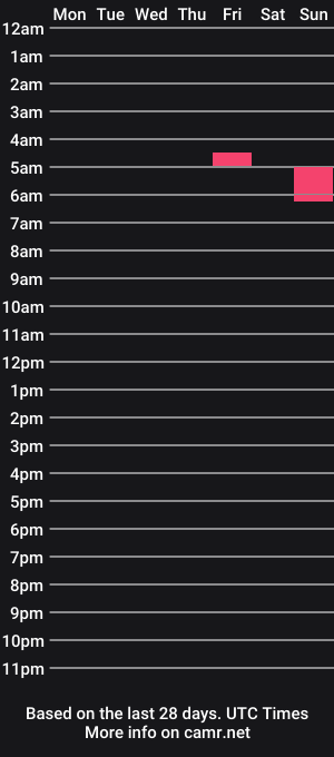 cam show schedule of mistresscassieandtoy