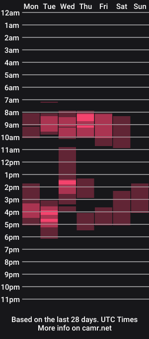 cam show schedule of mistressdaenerys