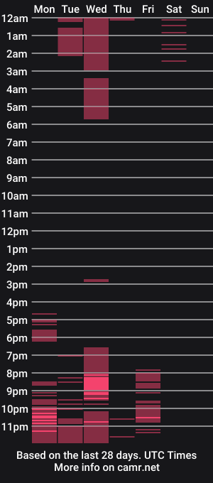 cam show schedule of mistressfindom