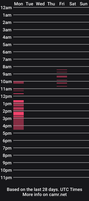 cam show schedule of mistressft