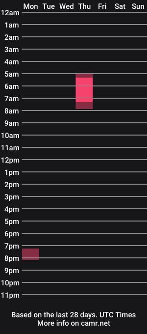 cam show schedule of mistressharperxo