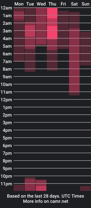 cam show schedule of mistressjm_