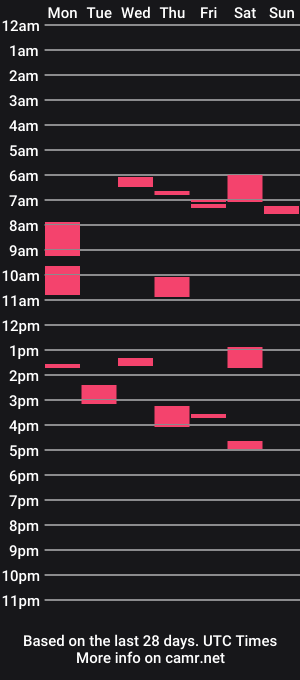 cam show schedule of mistressjonilove