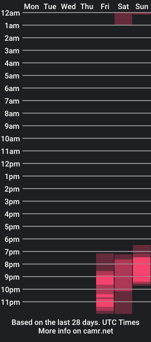 cam show schedule of mistresskattalyna