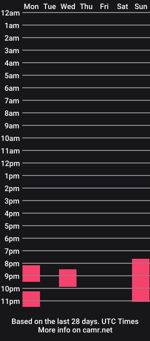 cam show schedule of mistresskennya