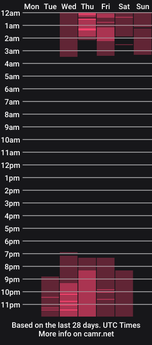 cam show schedule of mistresslexa