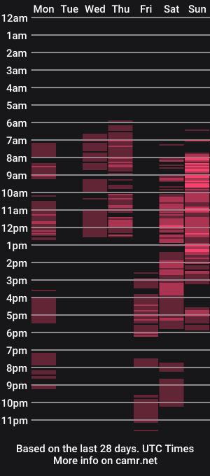 cam show schedule of mistressmanifest