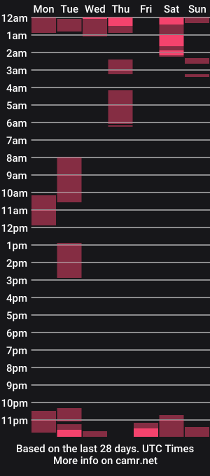 cam show schedule of mistressmichelle5