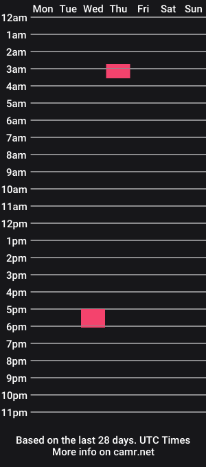 cam show schedule of mistressmishy69