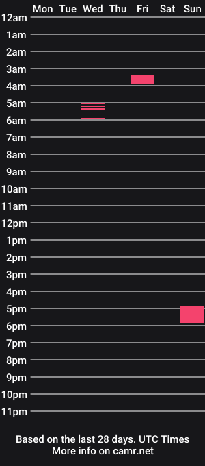 cam show schedule of mistressmocha