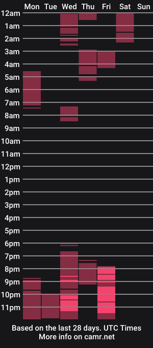cam show schedule of mistressmystii
