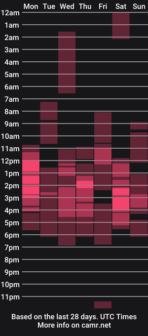 cam show schedule of mistressnicoletrans