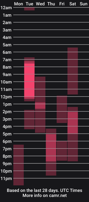 cam show schedule of mistressnorma