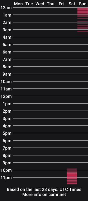 cam show schedule of mistressonline